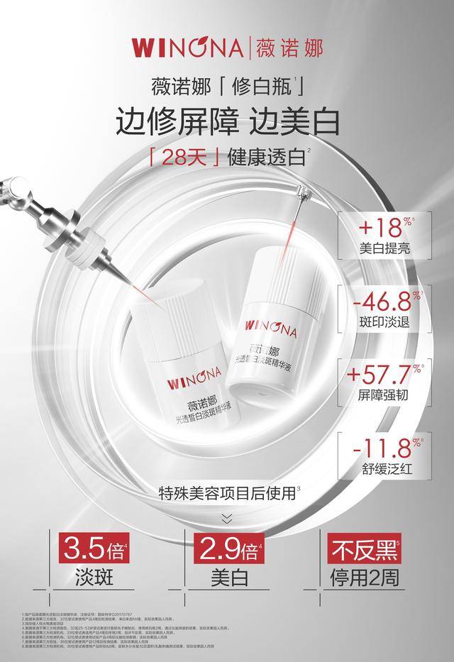 边修护边美白<strong></p>
<p>皮肤美白
</strong>，薇诺娜以皮肤医学开启健康白新篇章:皮肤美白
